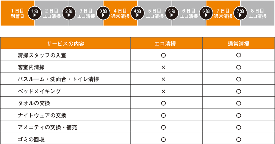 エコ清掃のご案内について（2026年4月1日より）
